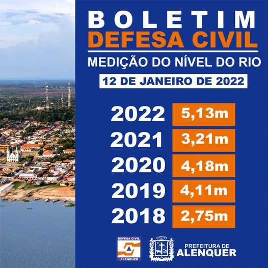 BOLETIM DEFESA CIVIL 12 DE JANEIRO DE 2022